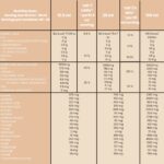 100% SMART COLLAGEN SHOT 20x25ml – POMARANČA - slika 7