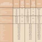 100% SMART COLLAGEN 500 ml - POMARANČA - slika 11