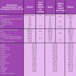 100% SMART COLLAGEN 500ml - GOZDNI SADEŽI - slika 4