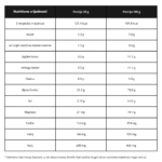 100% Smart Whey Protein - 500 g - slika 10